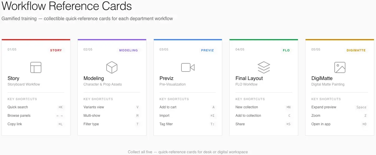 Department trading cards for onboarding and training
