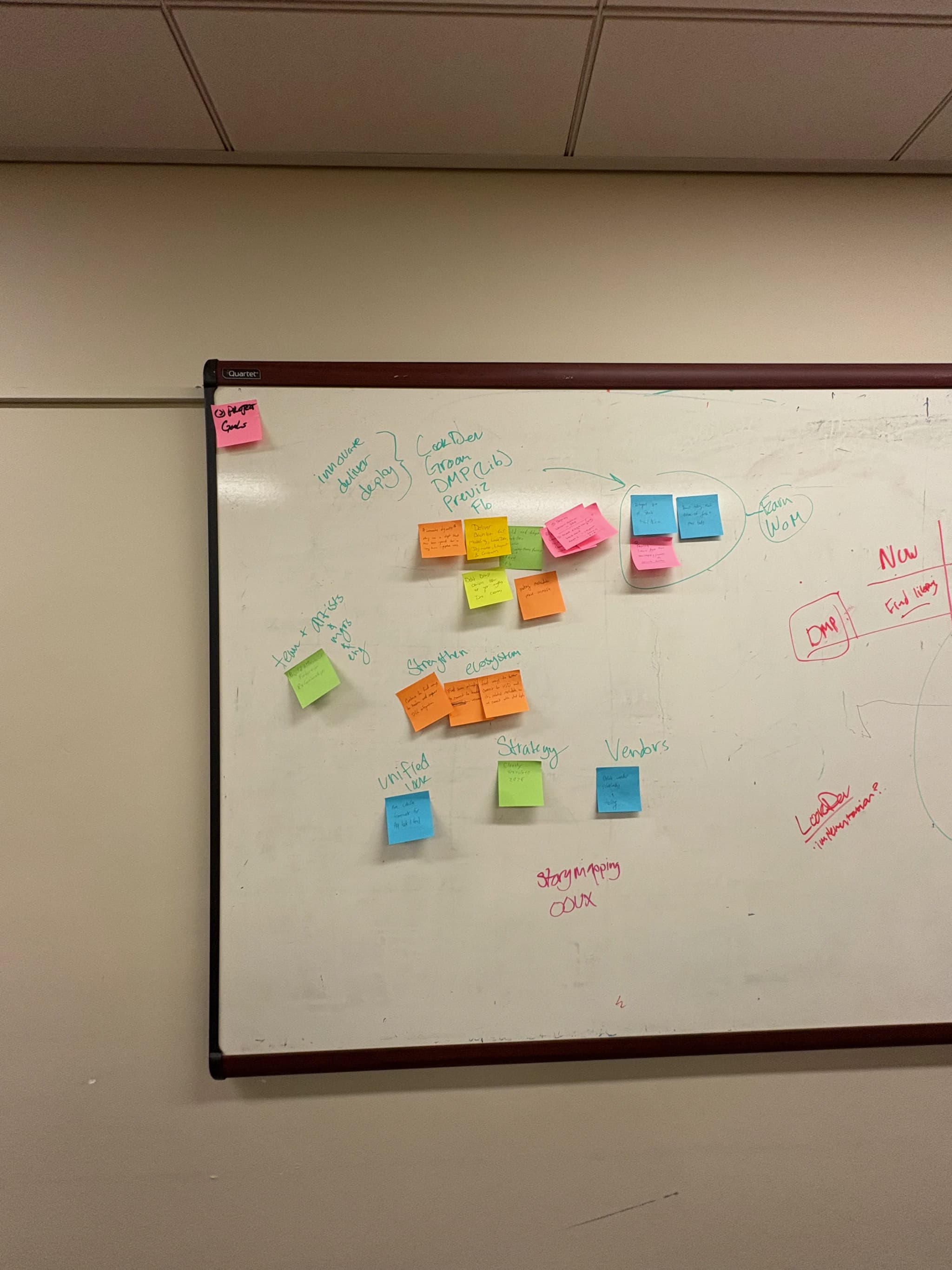 Future Ambitions workshop mapping product strategy