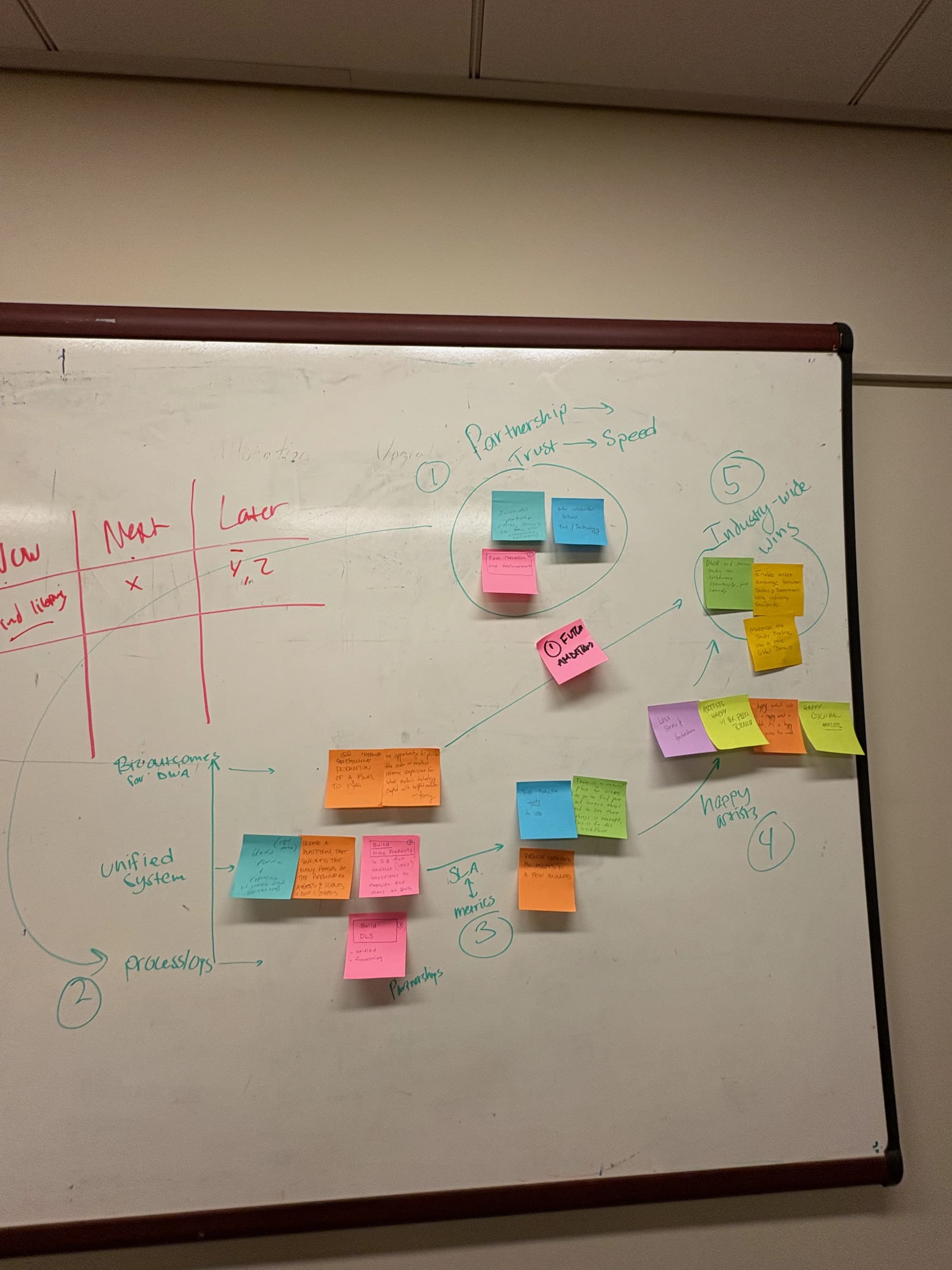 Discovery synthesis session with stakeholder quotes and insights